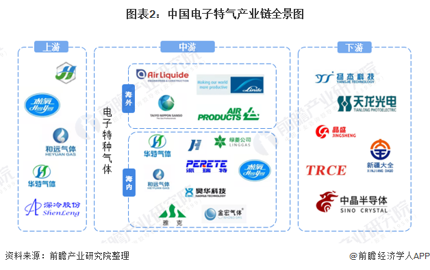 電子特（tè）氣產業產業鏈區域熱（rè）力地圖：集中分布於東部地（dì）區